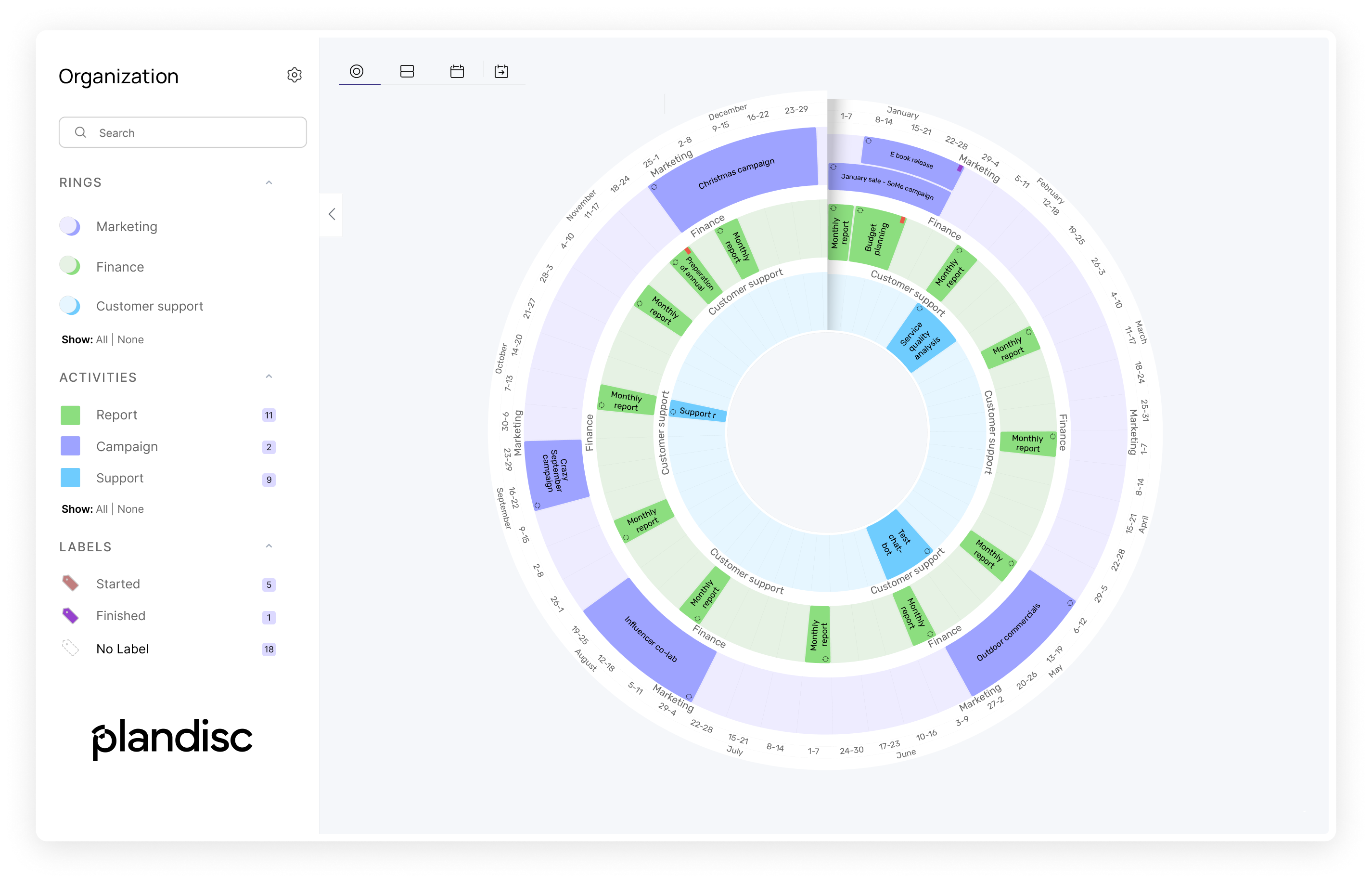 plandisc-en-dashboard
